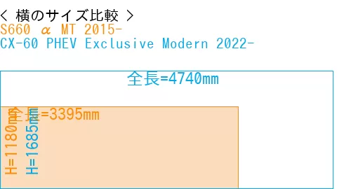#S660 α MT 2015- + CX-60 PHEV Exclusive Modern 2022-